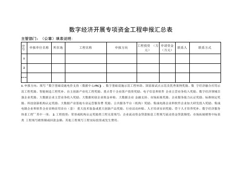 数字经济发展专项资金项目申报汇总表