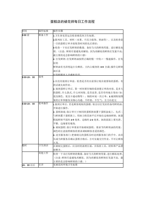 蛋糕店的裱花师每日工作流程