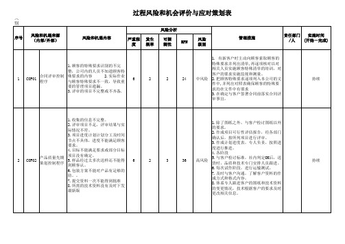 IATF 16949  过程风险和机会评价与应对策划表-OK