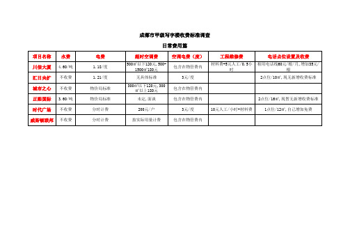 成都市甲级写字楼日常费用调查