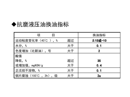 换油指标