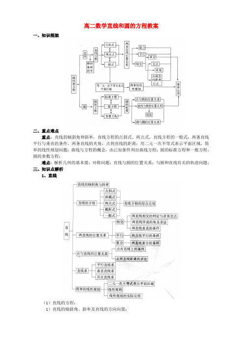 高二数学直线和圆的方程教案 人教版 【精编】