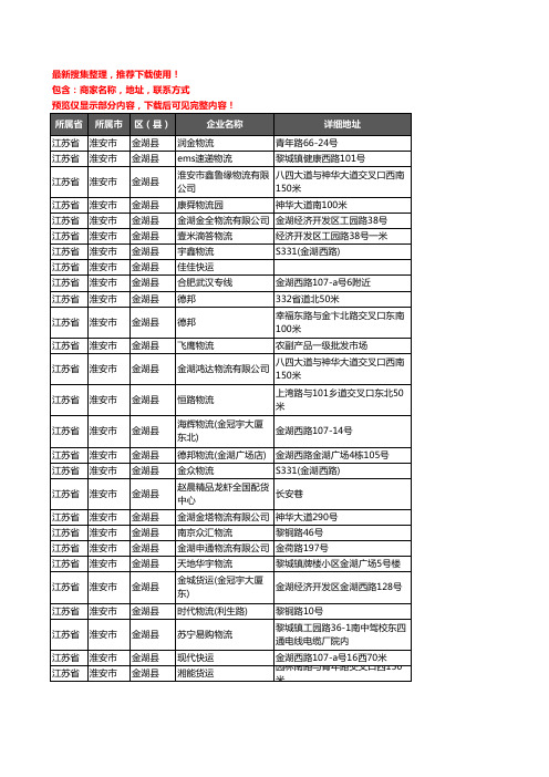 新版江苏省淮安市金湖县货运企业公司商家户名录单联系方式地址大全28家