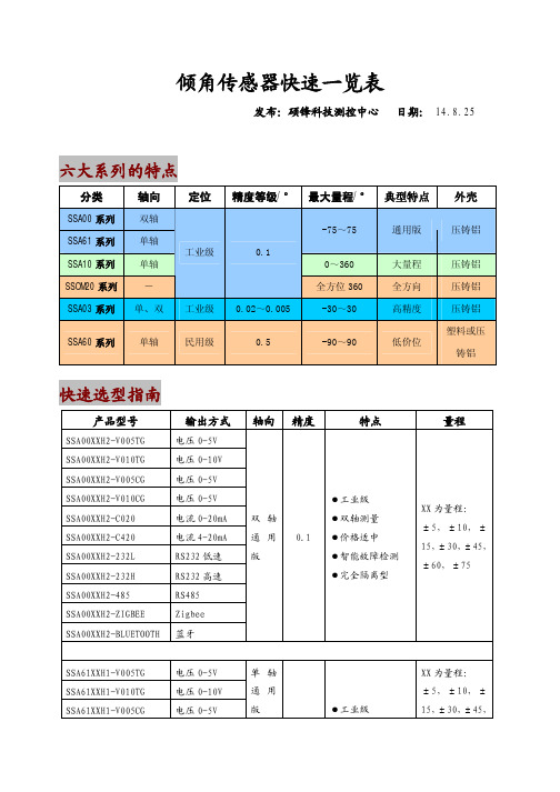 倾角传感器快速选型一览表