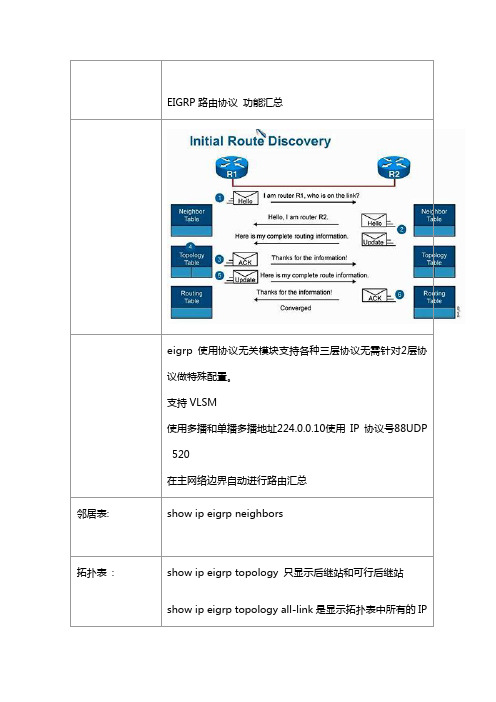 EIGRP协议功能汇总