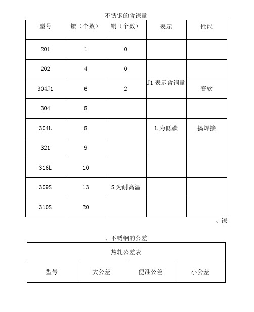 不锈钢培训知识