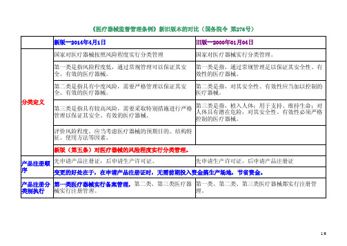 医疗器械监督管理条例新旧对比表 