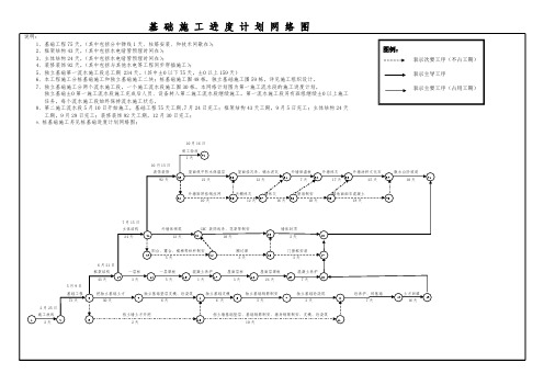 施工进度计划网络图及横道图