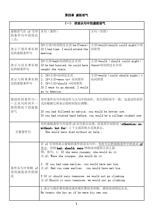 完整虚拟语气用法表格归纳图新版