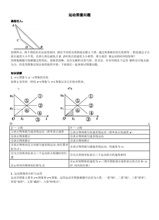 必修一：运动图像专练带答案