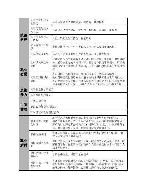 道路桥梁工程技术专业个人素质和职业素质要求
