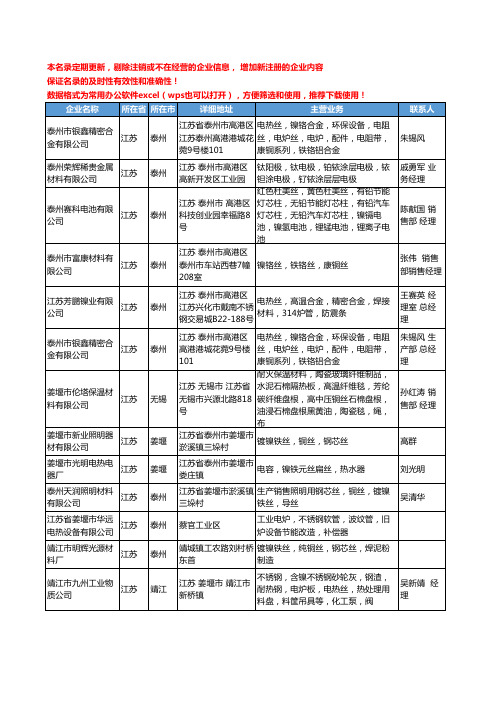 2020新版江苏省镍丝工商企业公司名录名单黄页大全324家