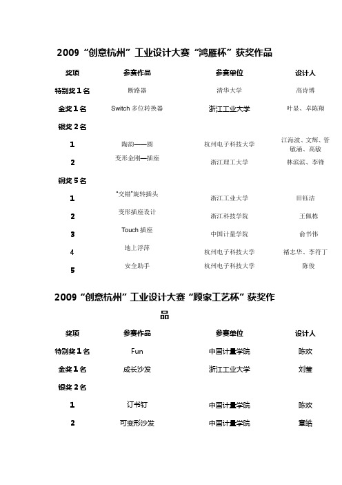 2009创意杭州工业设计大赛鸿雁杯获奖作品