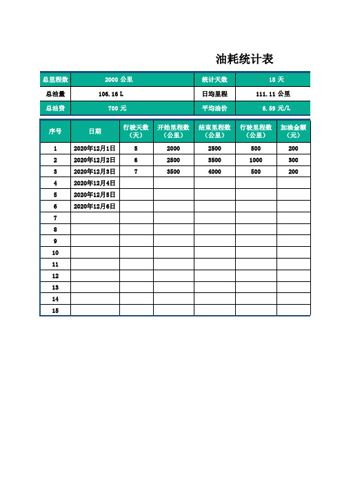 汽车里程数油耗统计表Excel模板