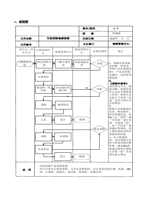 行政采购流程