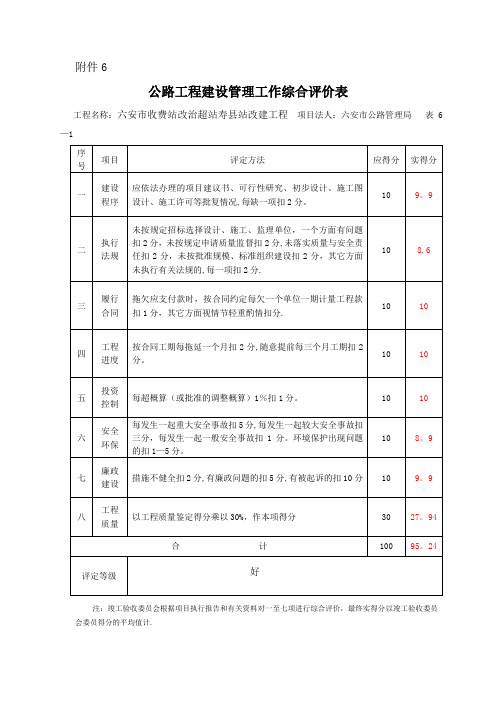 公路工程建设管理综合评价表1