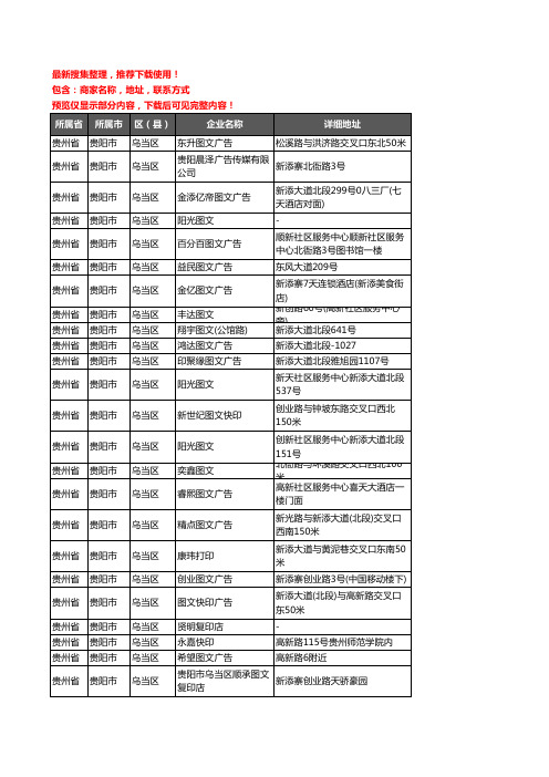 新版贵州省贵阳市乌当区打印企业公司商家户名录单联系方式地址大全34家