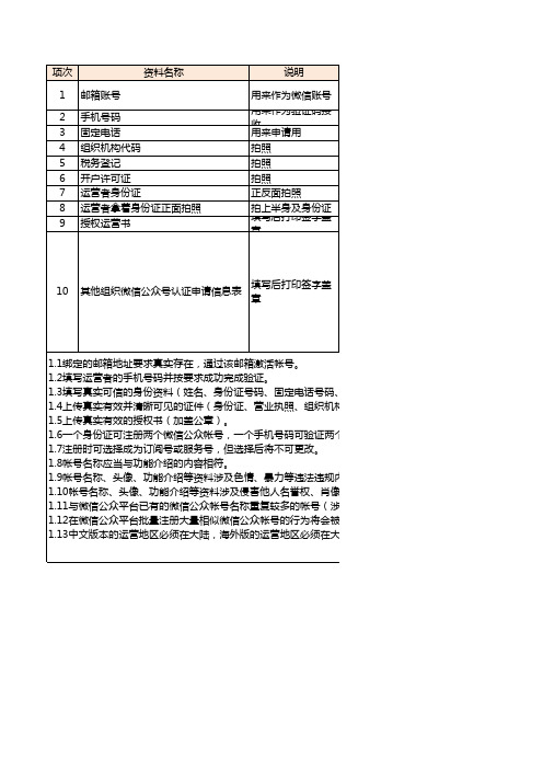 微信申请 清单