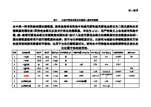 有机物换算成COD表