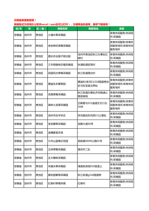 2020新版安徽省池州市贵池区采摘工商企业公司商家名录名单黄页联系方式大全18家