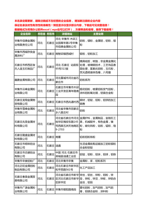 新版河北省石家庄金属铝粉工商企业公司商家名录名单联系方式大全18家