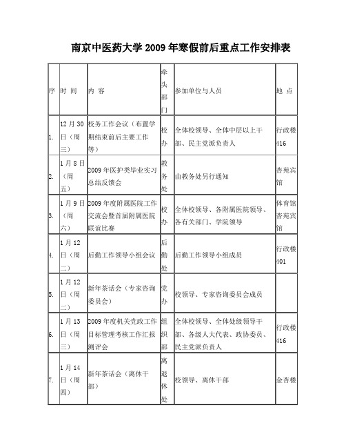 南京中医药大学2009年寒假前后重点工作安排表