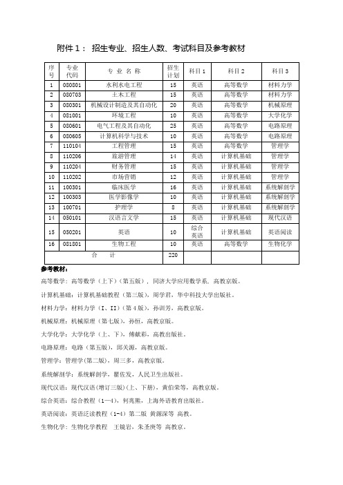 三峡大学2010年普通专升本招生简章-三峡大学教务处