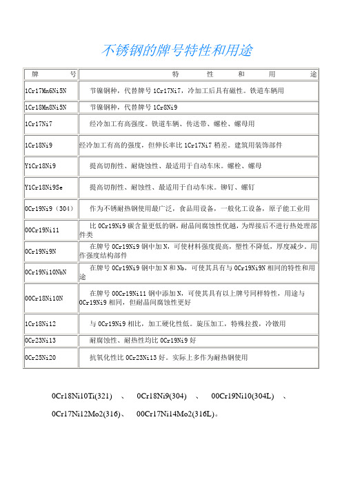 不锈钢的牌号特性和用途