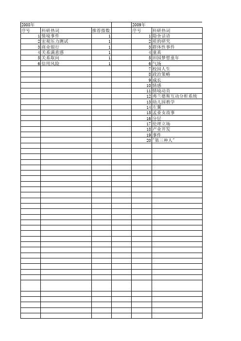 【国家社会科学基金】_情境事件_基金支持热词逐年推荐_【万方软件创新助手】_20140809