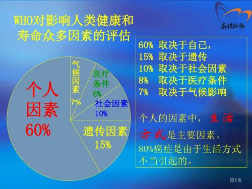 WHO对影响人类健康和_寿命众多因素的评估