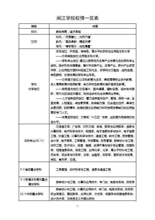 闽江学院校情一览表