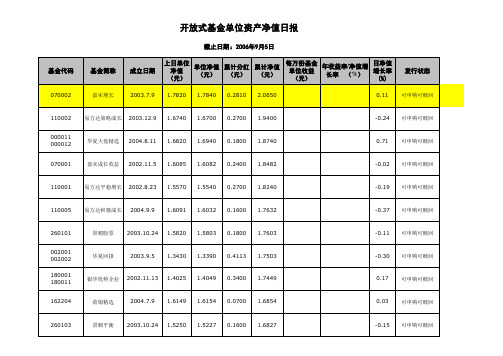 基金净值表