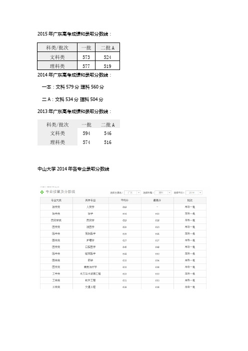 广东省高考历年分数线分析