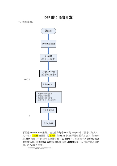 DSP的C语言编程