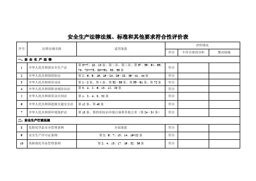 安全生产法律法规、标准和其他要求符合性评价表