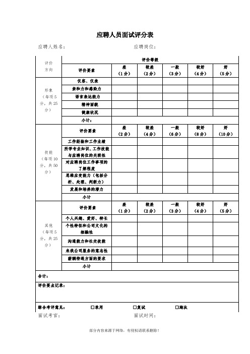 应聘人员面试评分表模板推荐word范本