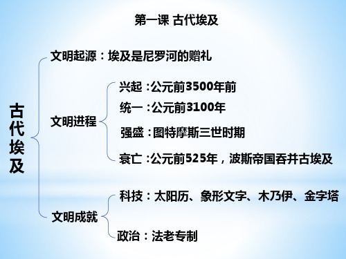 部编初中历史九年级上册笔记汇总