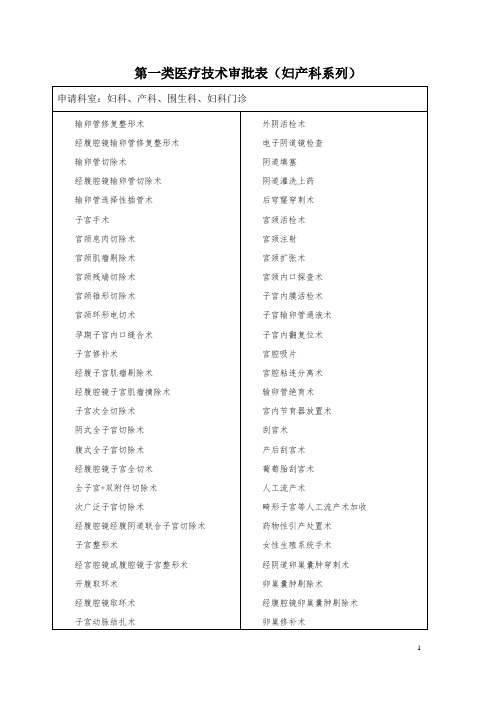 第一类医疗技术审批表(妇产科系列)