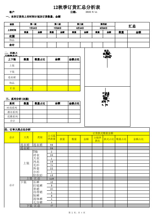 服装秋季订货会分析模版