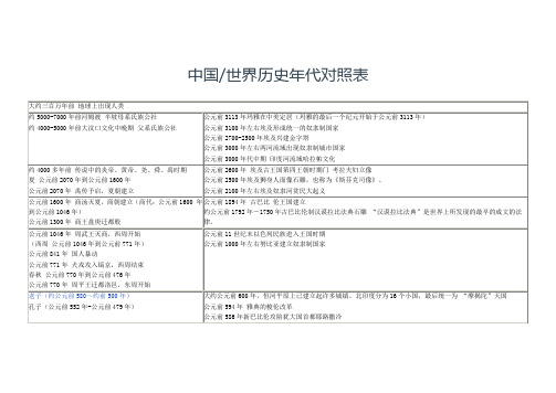 历史年代对比表