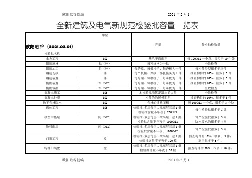 建筑及电气检验批新规范检验批含量一览表