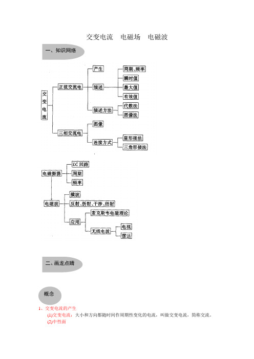 12交变电流、电磁场、电磁波概述