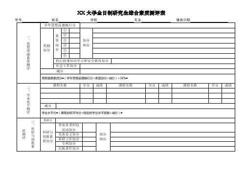 云南大学全日制研究生综合素质测评表【模板】