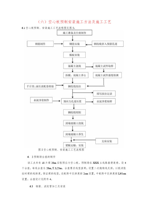 空心板预制安装施工方法及施工工艺