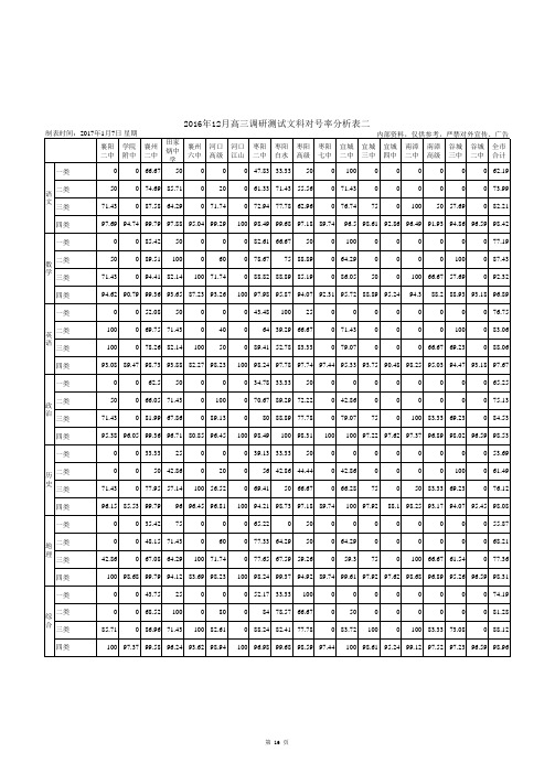 2017年1月高三调研测试成绩统计表