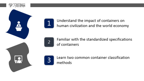 2.5.1知识拓展集装箱分类PPT讲义