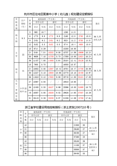 最新浙江、杭州中小学幼建设标准