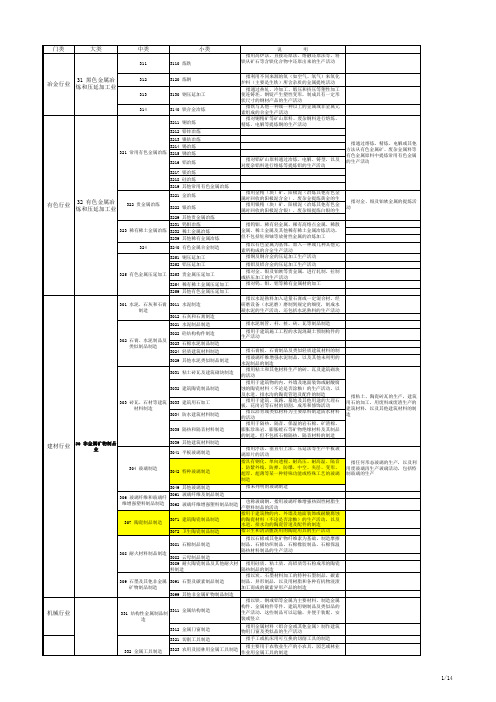 2019最新冶金有色建材机械轻工纺织烟草商贸八大行业安全监管分类和代码表