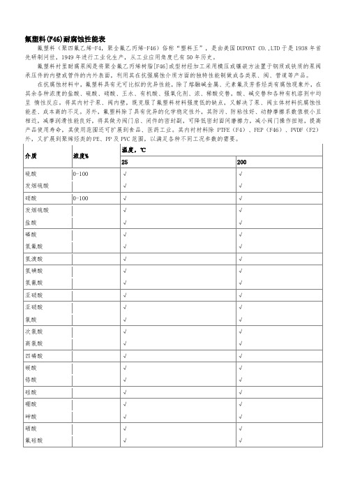 氟塑料(F46)耐腐蚀性能表