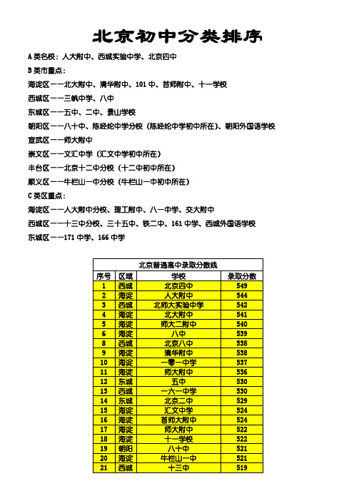 北京初中分类排序